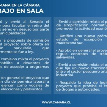 Sala: Tres proyectos a comisión mixta en el balance semanal