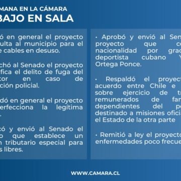 Nueva Presidencia de la Cámara y siete proyectos abordó la Sala esta semana