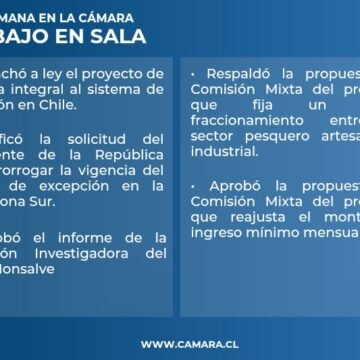 Tres nuevas normas despachadas a ley en los resultados de la presente semana