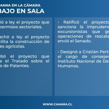 Sala: Dos nuevas leyes y tres proyectos despachados al Senado en esta semana de julio