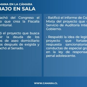 Sala: Un proyecto a ley y otras tres iniciativas aprobadas esta semana