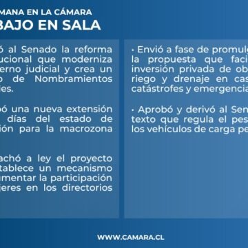 Sala: Dos nuevas leyes y otros dos proyectos despachados en esta semana