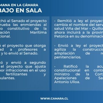 Sala: Dos nuevas leyes despachadas y otros tres proyectos enviados a segundo trámite