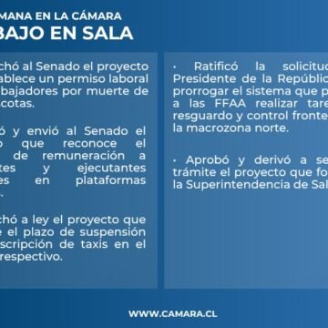 Sala: Congelamiento de registro de taxis en los temas despachados esta semana