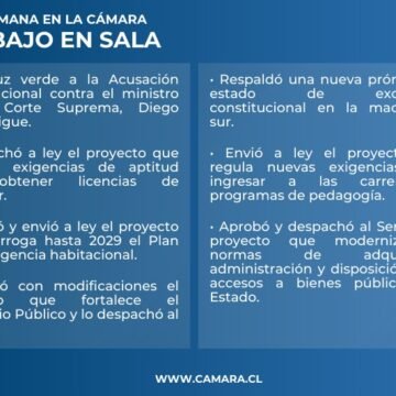 Tres nuevas leyes despachó la Sala de la Cámara esta semana