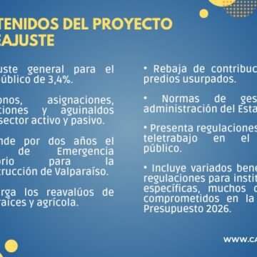 Cámara aprobó reajuste del sector público de 3,4% a junio de 2026