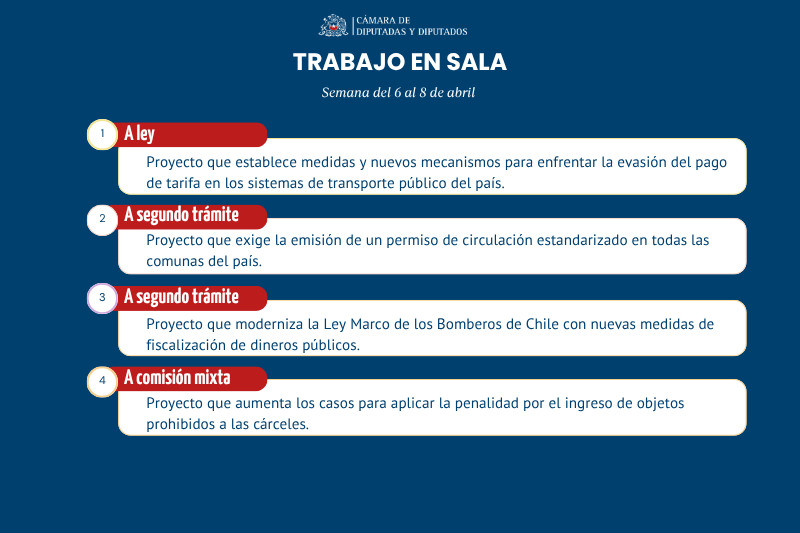 Trabajo de la Sala: Una nueva ley, un proyecto a mixta y dos a segundo trámite Trabajo de la Sala: Una nueva ley, un proyecto a mixta y dos a segundo trámite