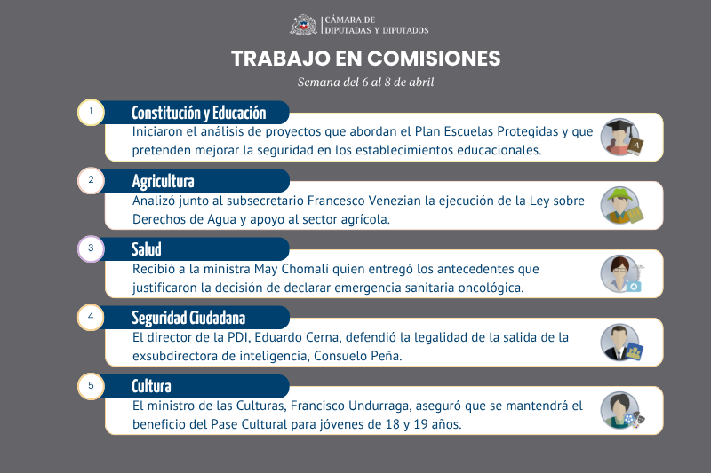 Comisiones inician análisis de proyectos para mejorar la seguridad escolar Comisiones inician análisis de proyectos para mejorar la seguridad escolar