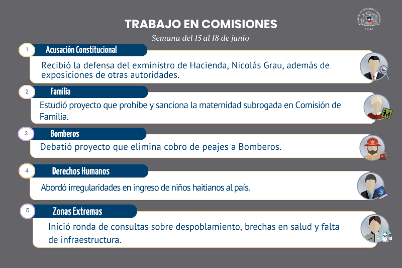 Comisiones-de-la-Camara.png Comisiones de la Cámara abordaron acusación constitucional, CAE y zonas extremas