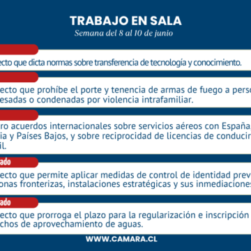 Sala: Dos leyes, seis acuerdos internacionales y otros cinco proyectos aprobados