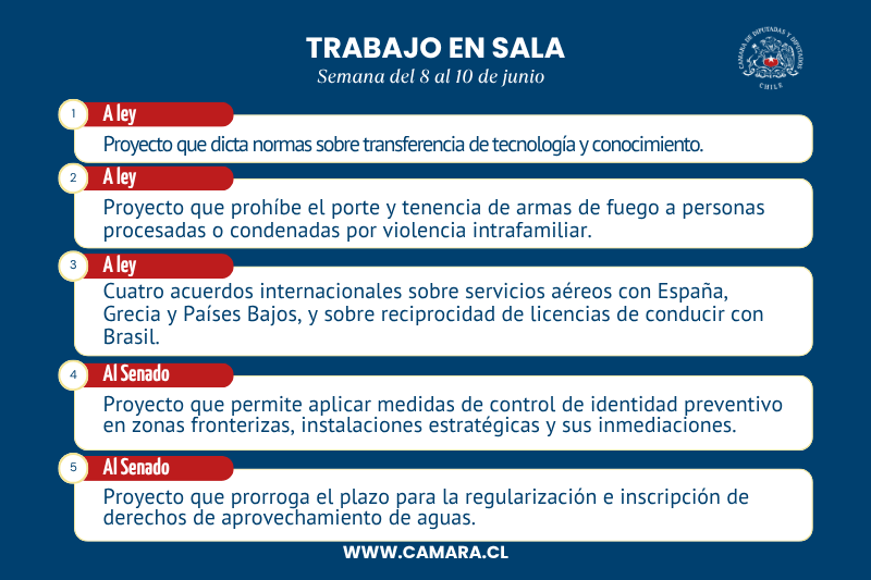 Lamina-resumen.png Sala: Dos leyes, seis acuerdos internacionales y otros cinco proyectos aprobados
