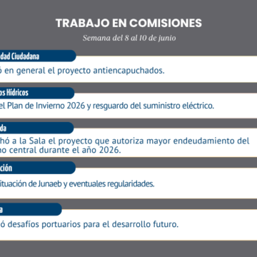 Comisiones de la Cámara avanzan en seguridad y vivienda