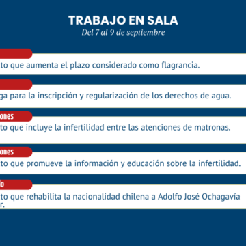 Lamina-resumen-del-trabajo-de-la-Sala.png Dos proyectos a ley despachó la Sala de la Cámara esta semana